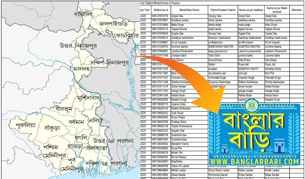 বাংলার বাড়ি লিস্ট 2025
