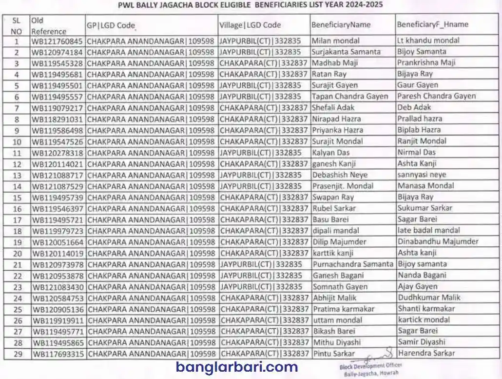 Banglar Bari List 2025