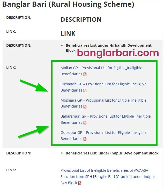 বাঁকুড়া বাংলার বাড়ি লিস্ট ঘোষণা 2025