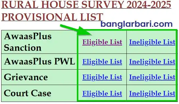 দক্ষিণ ২৪ পরগনা বাংলার বাড়ি লিস্ট ডাউনলোড 2026